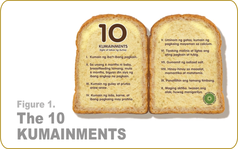 proper nutrition commandments